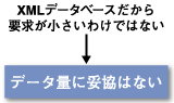 第2のポイントはサイズ