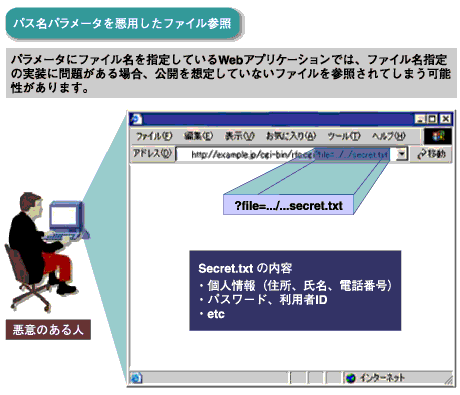 パス名パラメータを悪用したファイル参照