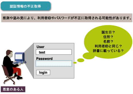 認証情報の不正取得