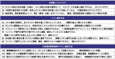 ITコストの収集／分析／評価上の問題点