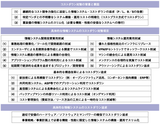 ThinkIT] 第5回：ITガバナンスの実現とITコストダウンの追求 (2/4)