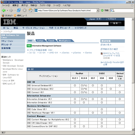 IBM製品のLinux対応に関するWebページ