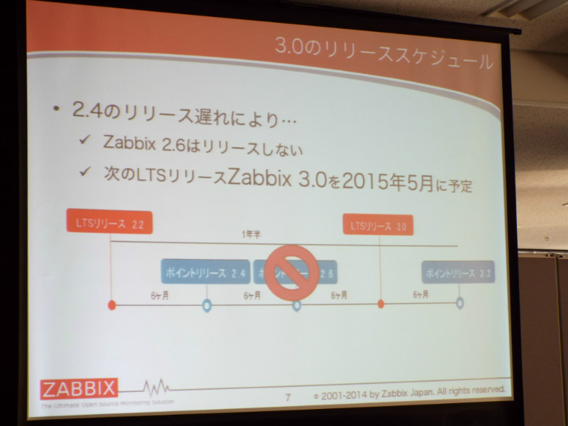 Zabbixのリリーススケジュール