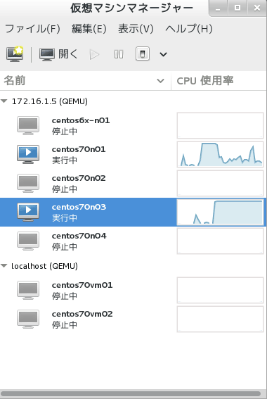 CentOS 7が提供するvirt-managerのGUI画面。ローカルのホストマシン「localhost」上の仮想マシンだけでなく、遠隔のホストマシン（IPアドレスは172.16.1.5）上の仮想マシンも管理が可能である