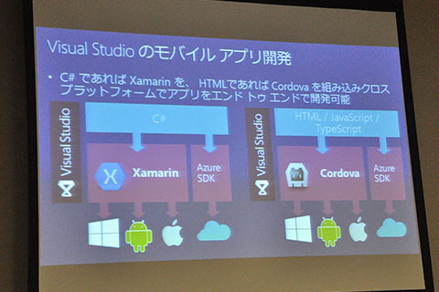 Visual Studioのモバイルアプリ開発