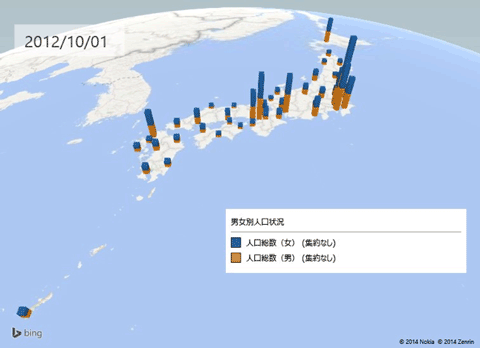 都道府県別の人口推移をグラフのアニメーションで可視化