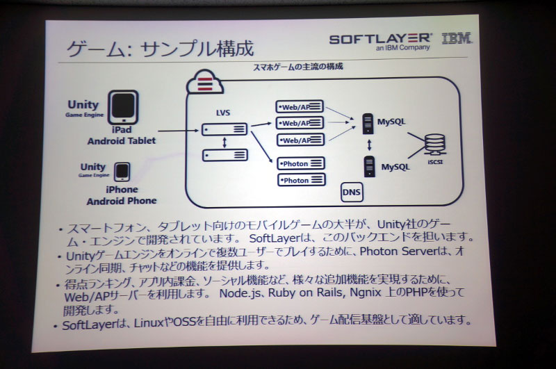 ゲームサーバーにSofLayerのベアメタルクラウドを使う例
