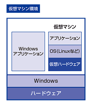 仮想マシン環境