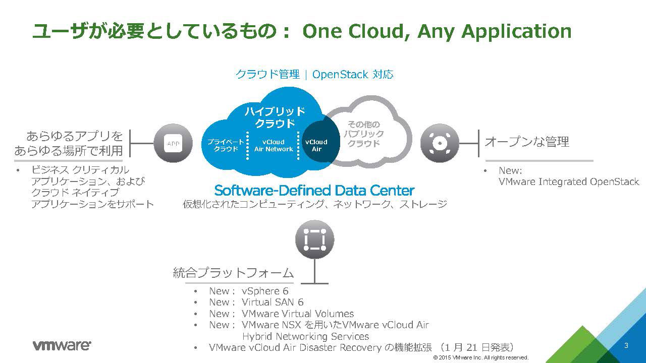 ユーザーが必要としているもの：One Cloud, Any Application（出典：ヴイエムウェア）