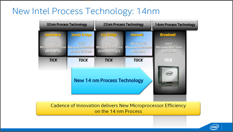 インテルの14nmプロセス技術。Xeon Dに採用されているBroadwellコアは、14nmプロセスで製造されたHaswellマイクロアーキテクチャのプロセッサ（出典：インテル）。