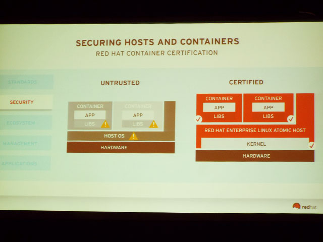 コンテナーをRed Hatが認証することでセキュリティを保証する仕組みを導入。