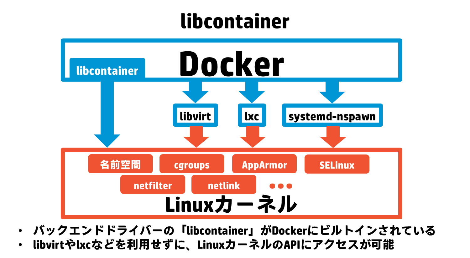 libcontainer