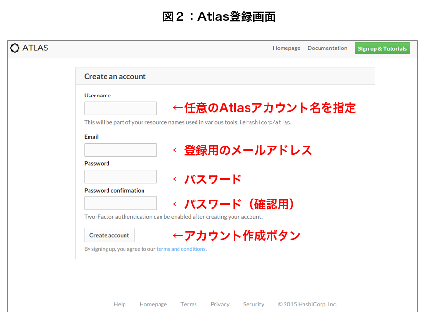 Atlasのアカウント登録画面
