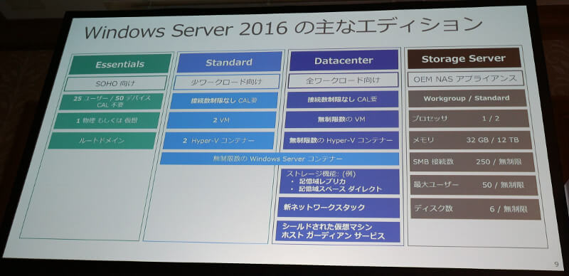 Windows Server 2016のEditionによる差