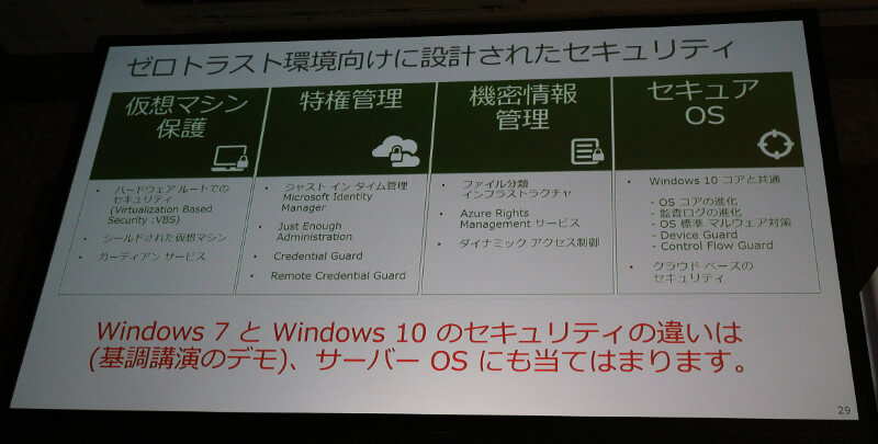 Windows Server 2016の持つセキュリティ機能概要