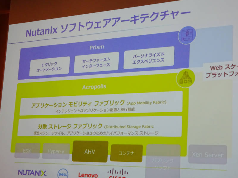 Nutanixのソフトウェアアーキテクチャー