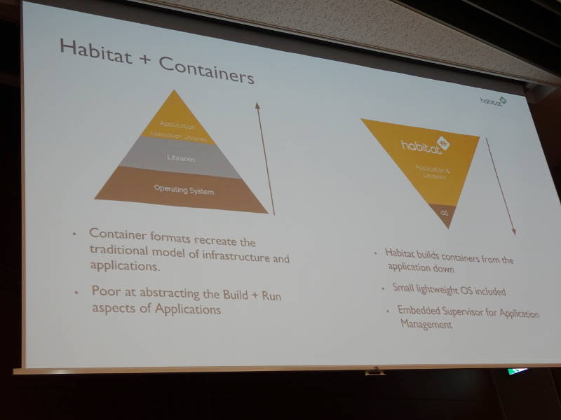Habitatとコンテナベースの実装の比較