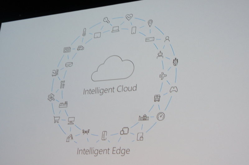 「Intelligent Cloud」と「Intelligent Edge」が大きく取り上げられた