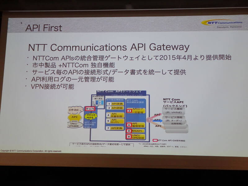 NTTコミュニケーションズが提供するAPIゲートウェイサービス