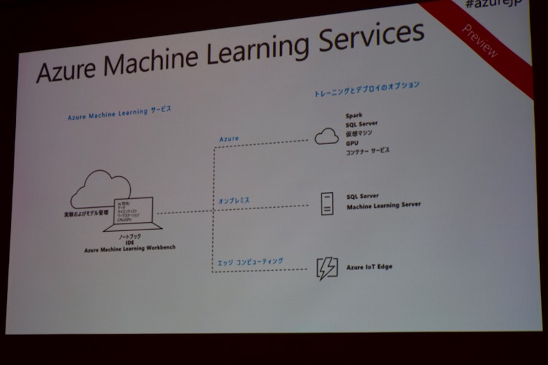 Azure Machine Lerning Services。トレーニング環境やデプロイ環境の選択肢が多いという