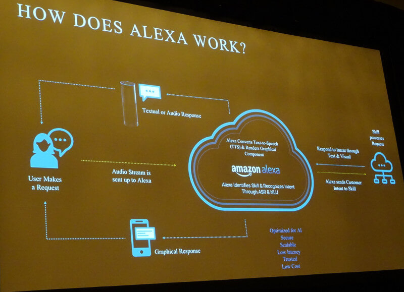 デバイスとクラウドが連携したAlexaの処理