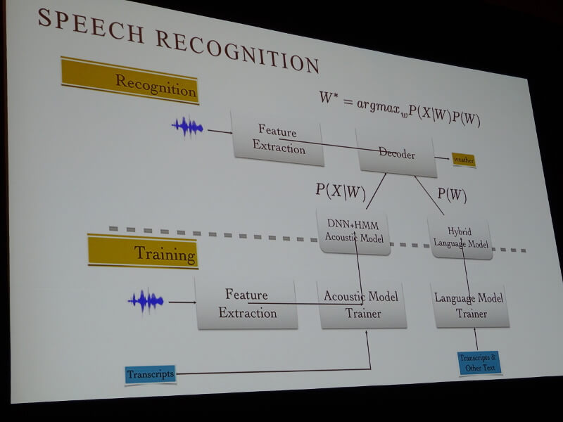 Alexaの音声認識モデル