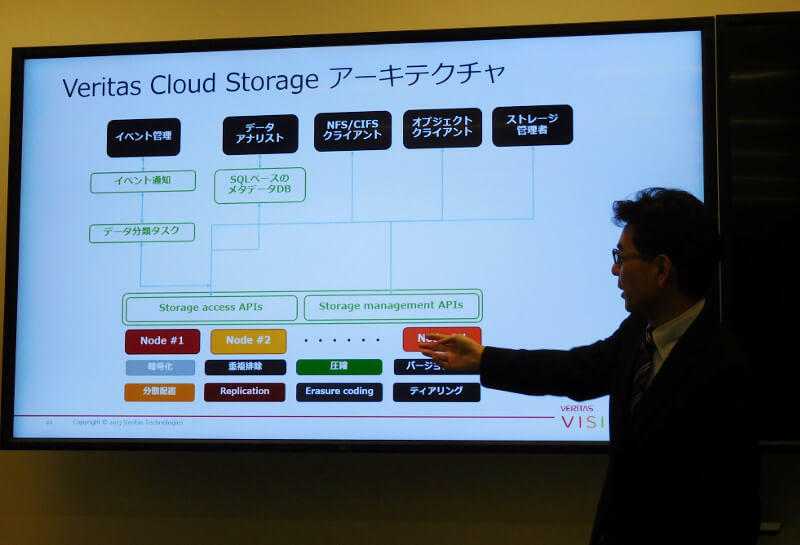 Veritas Cloud Storageのアーキテクチャーを解説する星野氏