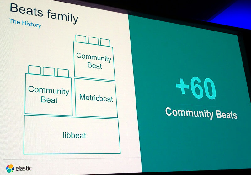 コミュニティによって開発されたBeatモジュールは60以上にもなる
