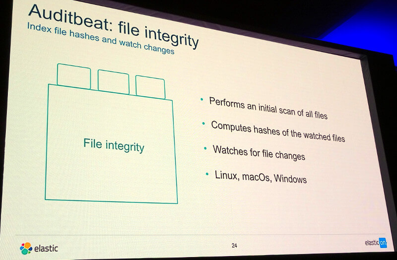 File Integrityの概要
