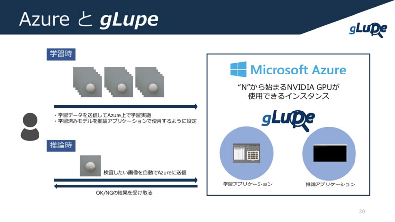 Microsoft AzureでgLupeを動作させる取り組み