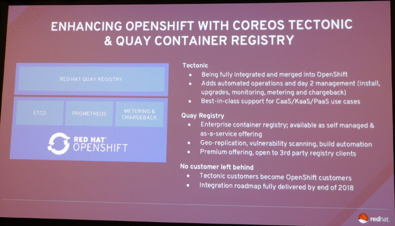 CoreOSとRed Hat製品の統合について
