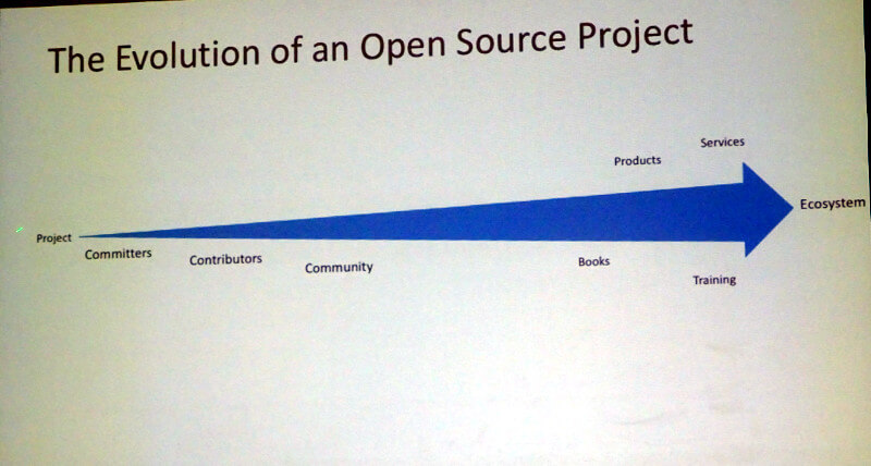 一般的なオープンソースソフトウェアのプロジェクト