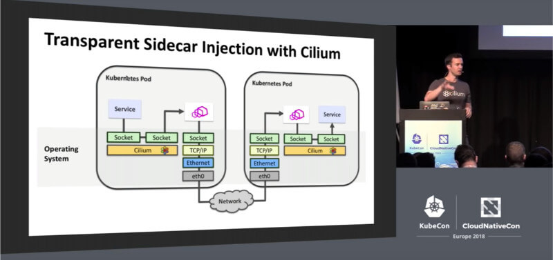 CiliumがSocket－Socket間通信をショートカット