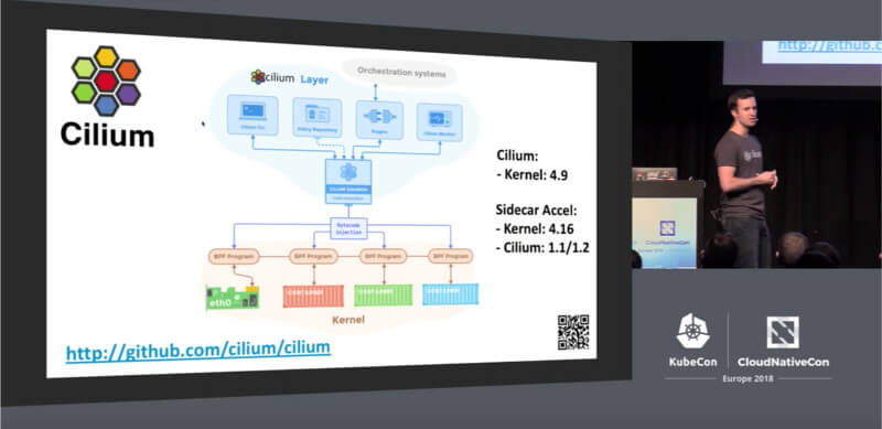 Ciliumのアーキテクチャー。設定されたルールはDaemonを通じてカーネル内で実行される