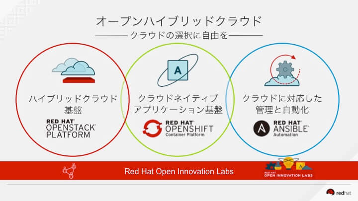 図5.Red Hatのオープンハイブリッドクラウド戦略