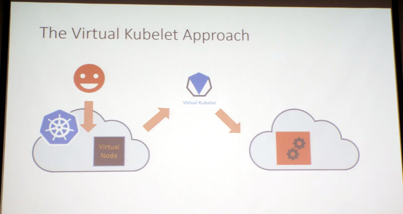 Virtual Kubeletを使ったサーバーレスの実装