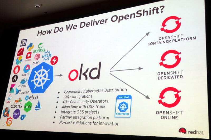 OpenShiftもコミュニティ版が最初