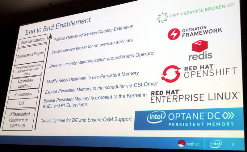 IntelのOptaneメモリーとOpenShift