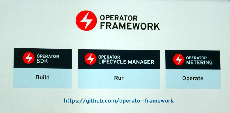 Operator Frameworkの3つのコンポーネント