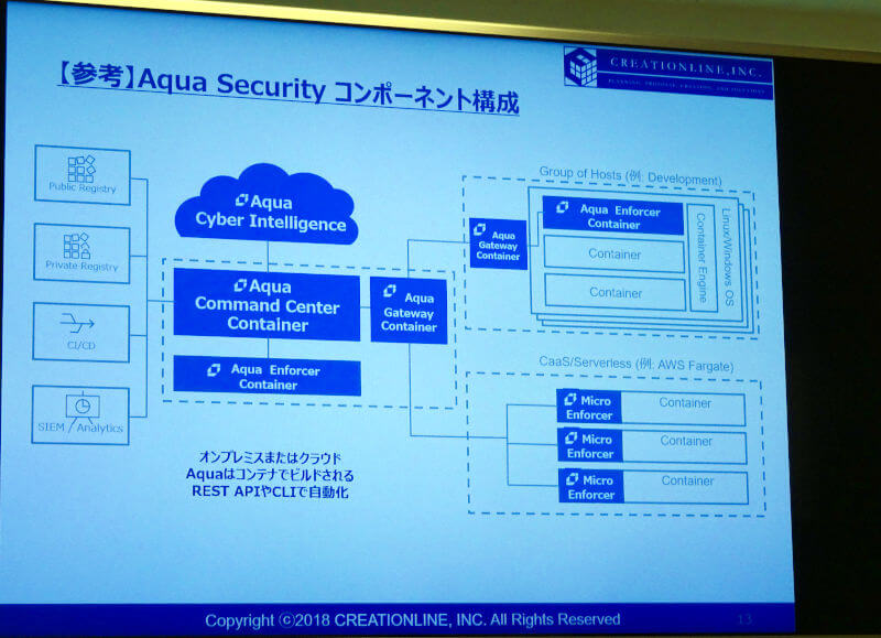Aqua Securityのアーキテクチャー
