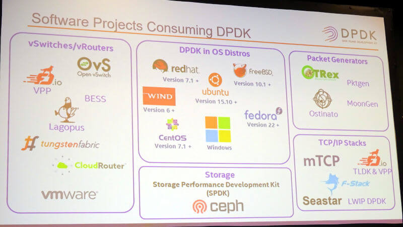 他のオープンソースプロジェクトでも使われるDPDK
