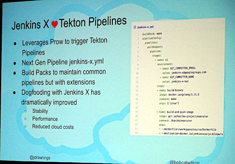 Jenkins XとTekton連携の概要