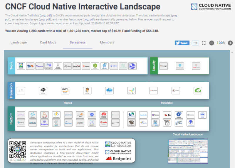 CNCF Cloud Native Interactive Landscape（Serverless）