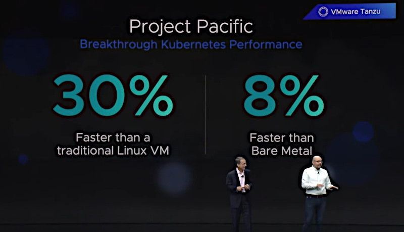 Linuxホストよりも30％高速、ベアメタルよりも8％高速