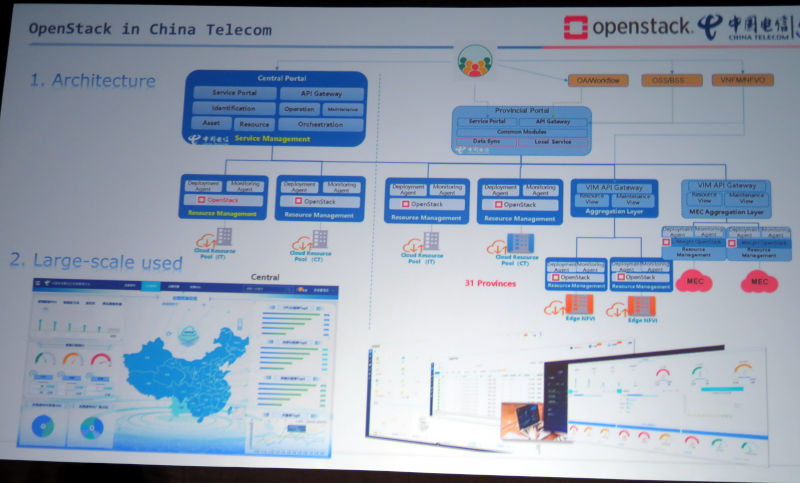 China Telecomのユースケース