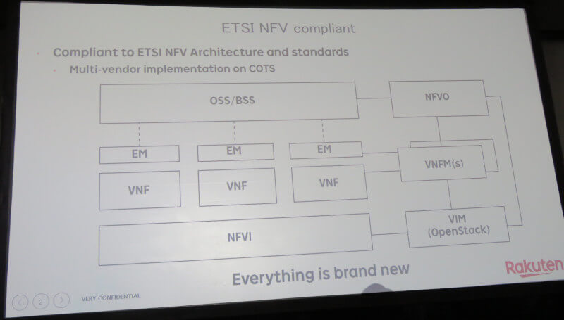 ETSIのNFVに準拠したプラットフォーム