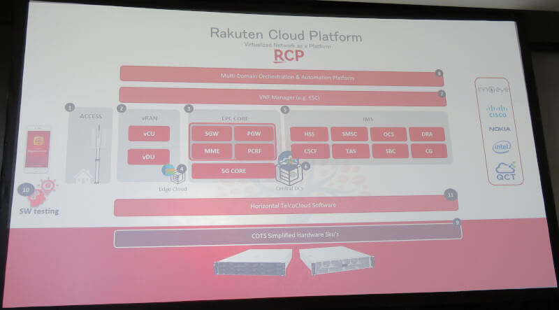 Rakuten Cloud Platformの概要