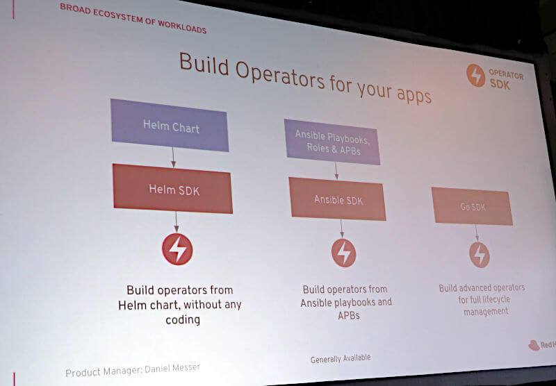 Operator開発の3つの方法