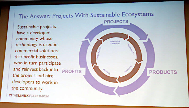 Product～Profit～Projectの循環がProjectの持続のために必要