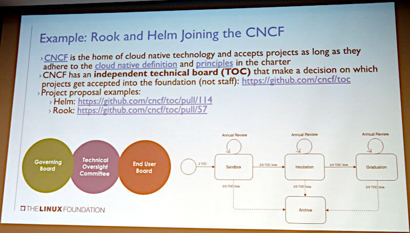 RookとHelmがCNCFに加入した時の例